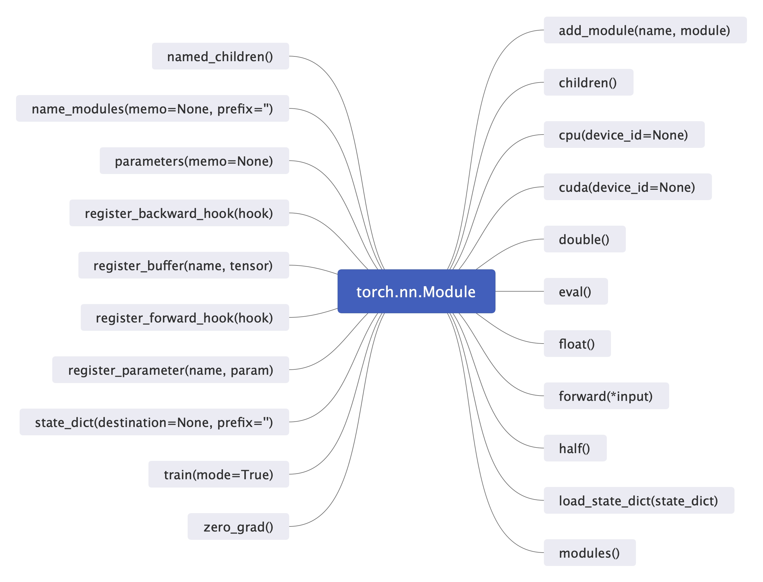 pytorch-module-tiuve